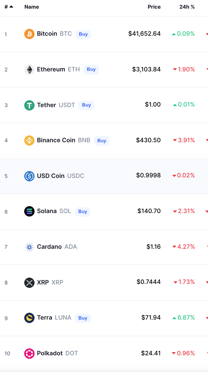 Crypto Prices Today bitcoin