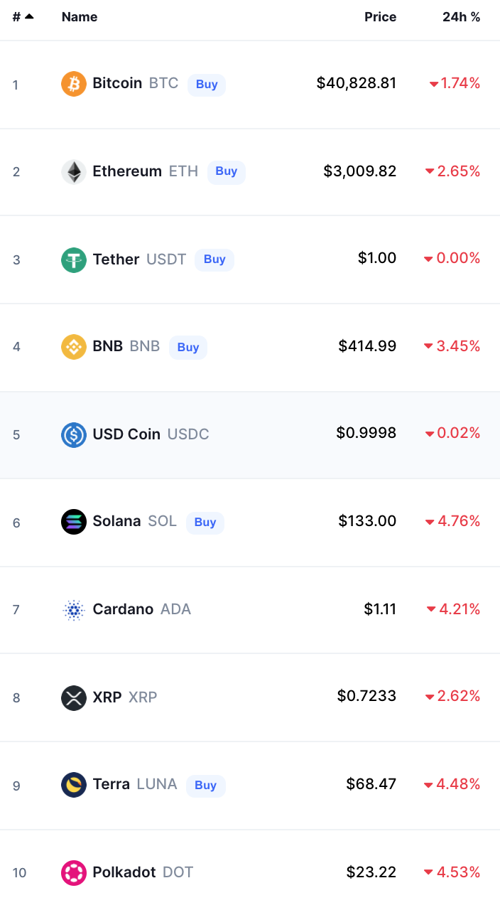 Crypto Prices Today bitcoin