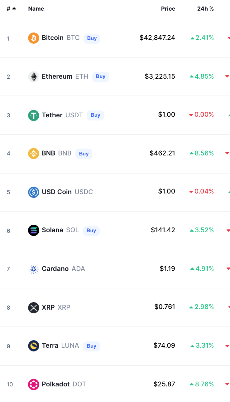 Crypto Prices Today bitcoin