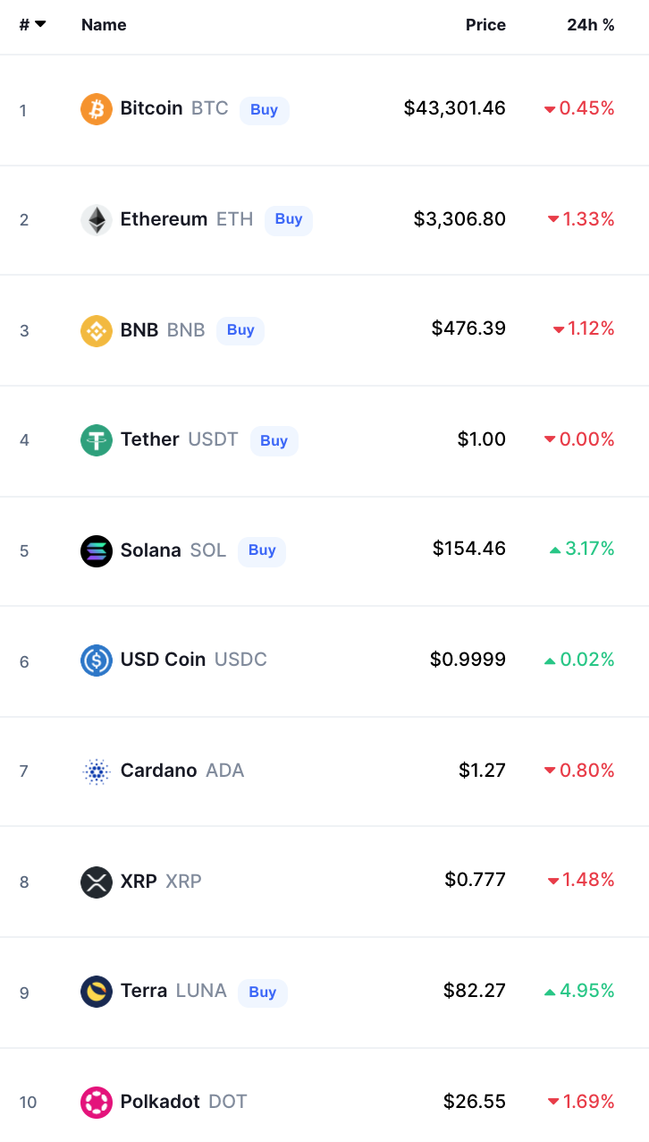 Crypto Prices Today bitcoin