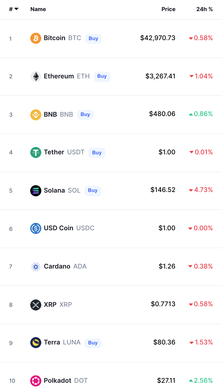 Crypto Prices Today bitcoin