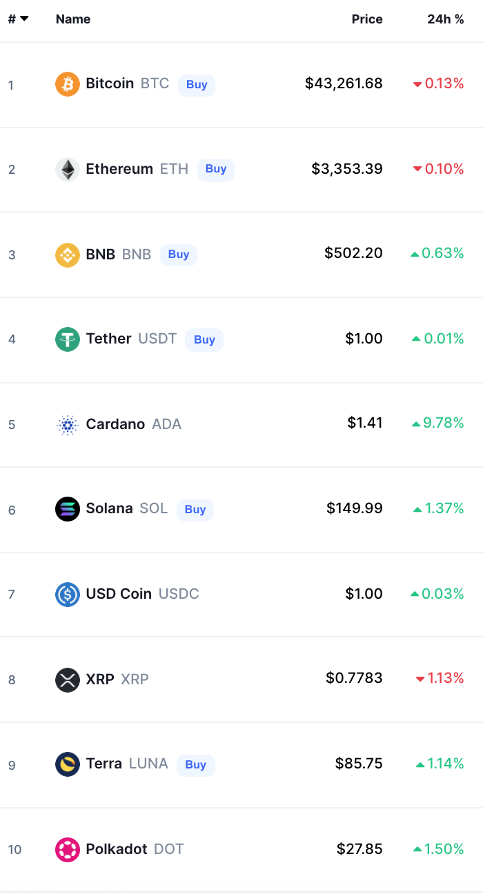 Crypto Prices Today bitcoin