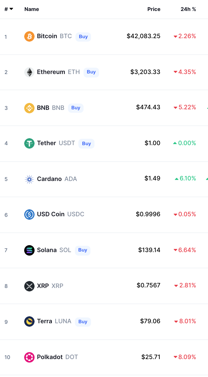 Crypto Prices Today bitcoin
