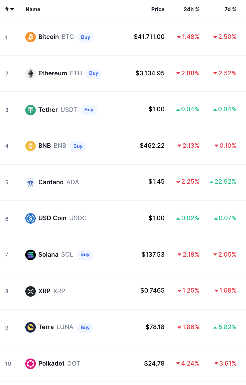 Crypto Prices Today bitcoin