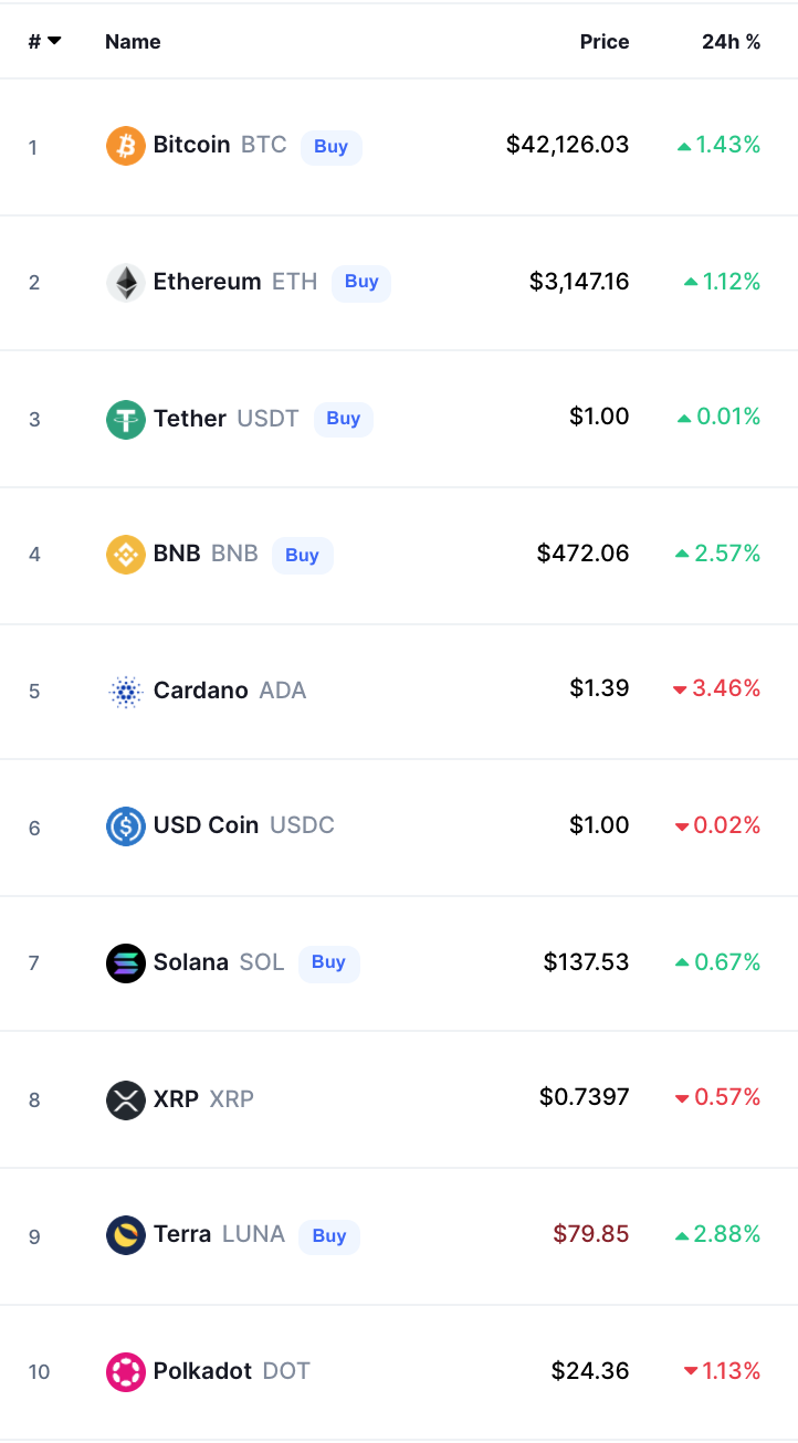 Crypto Prices Today bitcoin