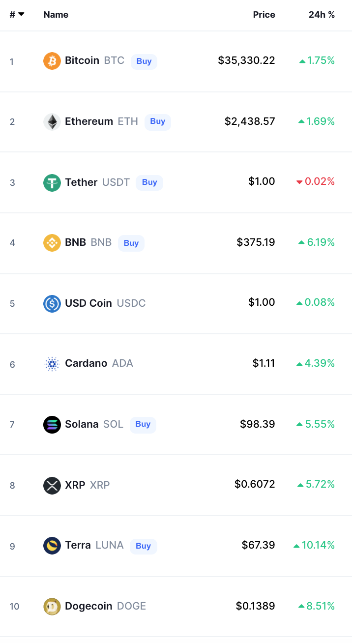 Crypto Prices Today bitcoin