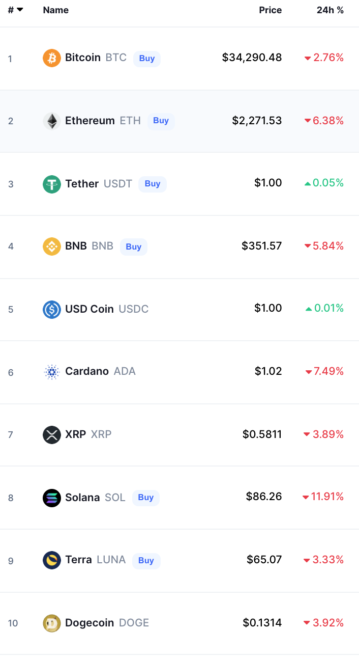 Crypto Prices Today bitcoin