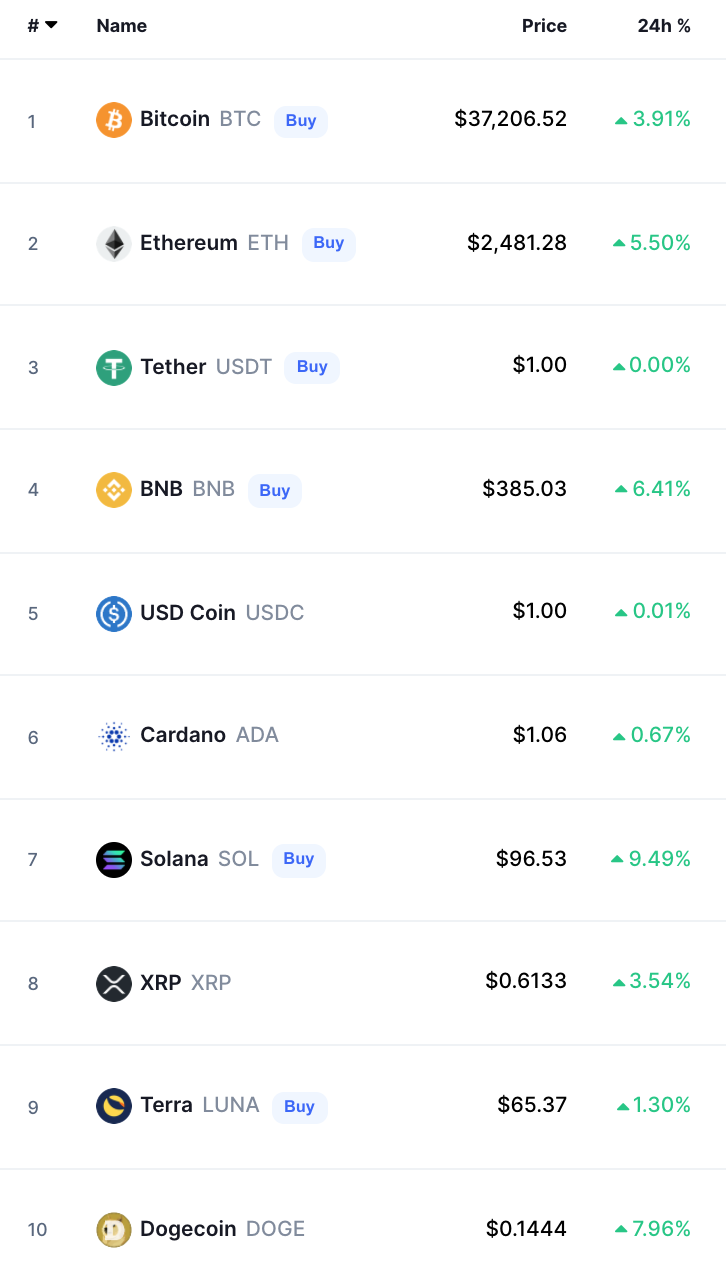 Crypto Prices Today bitcoin