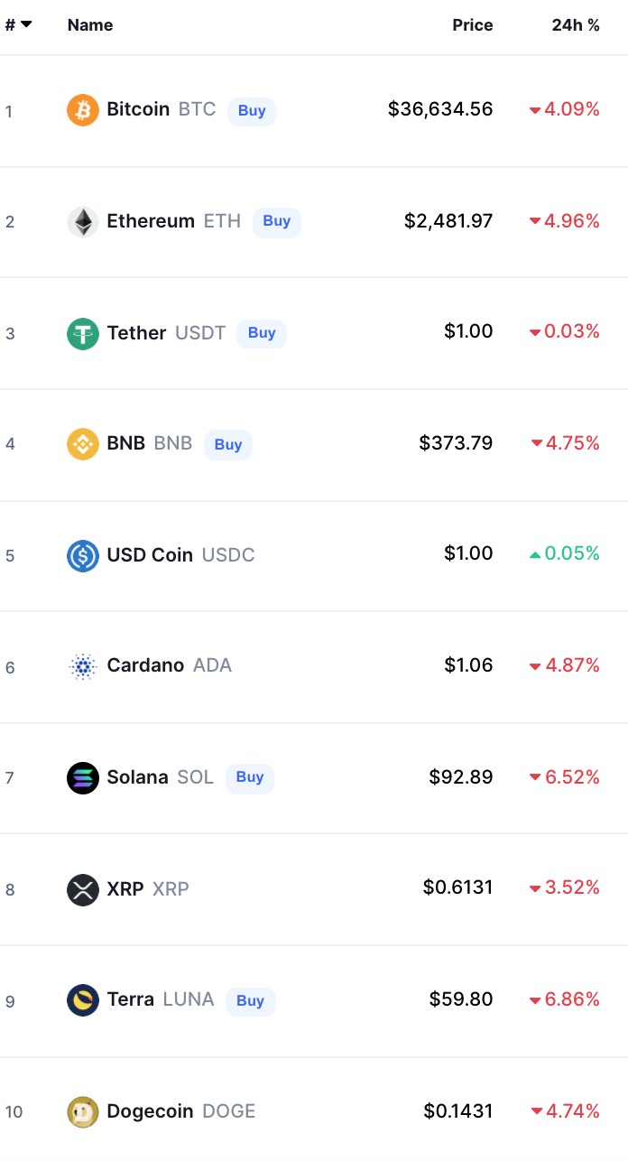 Crypto Prices Today bitcoin