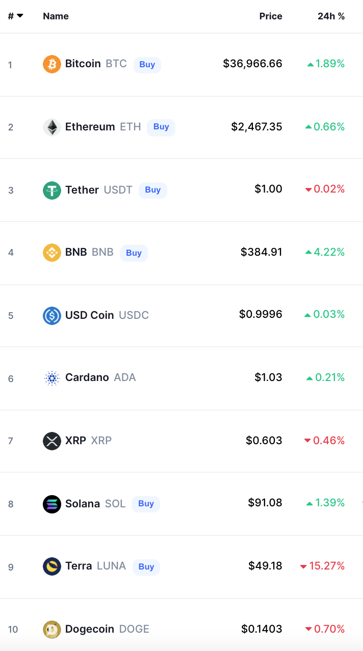 Crypto Prices Today bitcoin