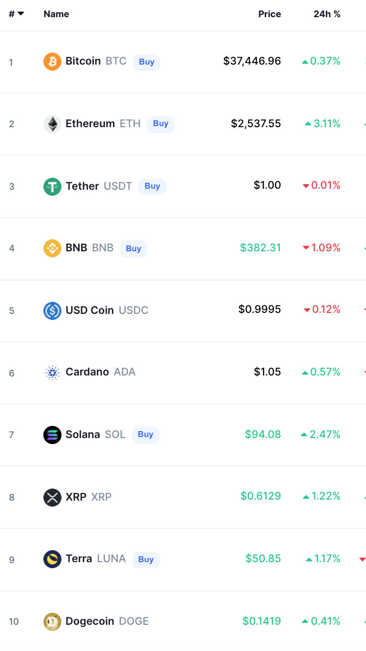 Crypto Prices Today bitcoin