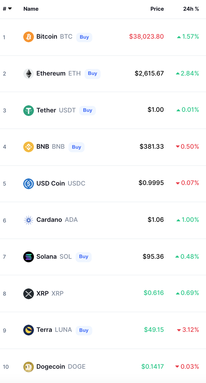 Crypto Prices Today bitcoin