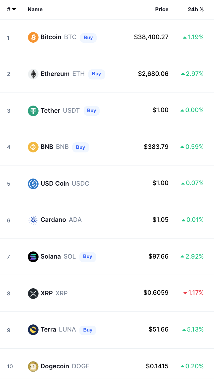 Crypto Prices Today bitcoin
