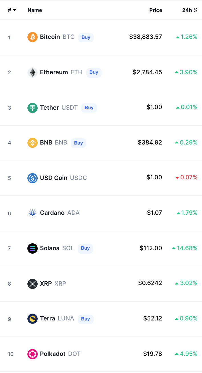 Crypto Prices Today bitcoin