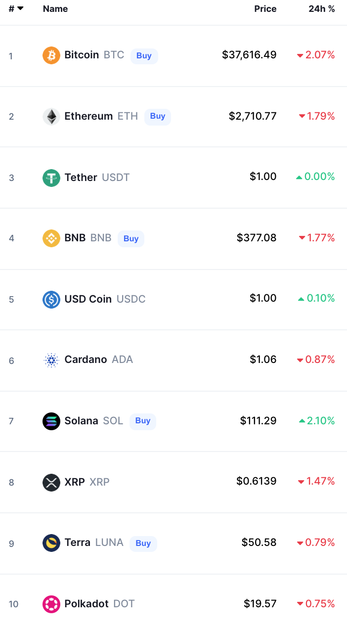 Crypto Prices Today bitcoin