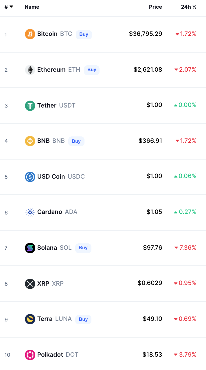 Crypto Prices Today bitcoin