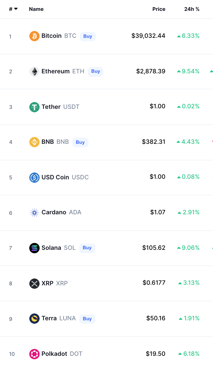Crypto Prices Today bitcoin