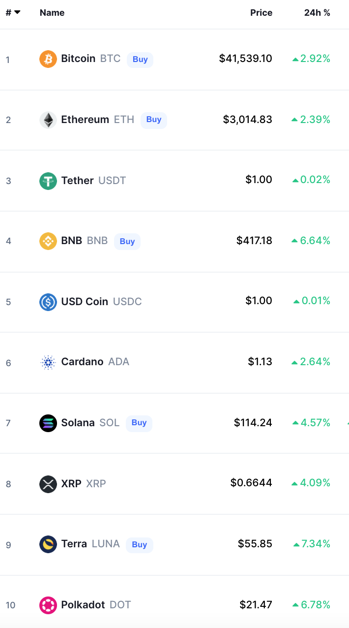 Crypto Prices Today bitcoin