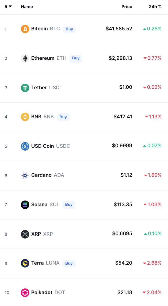 Crypto Prices Today bitcoin