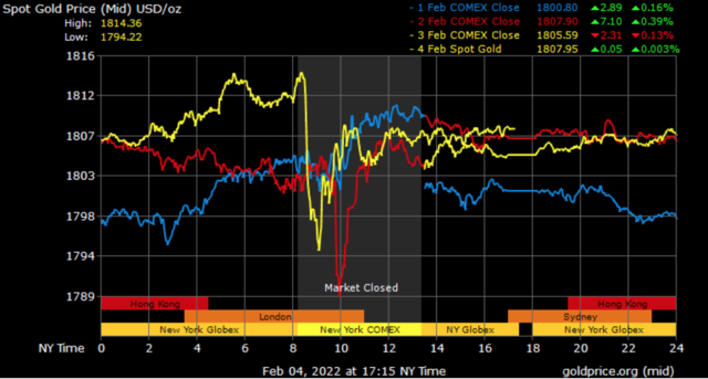 spot gold prices in Dubai