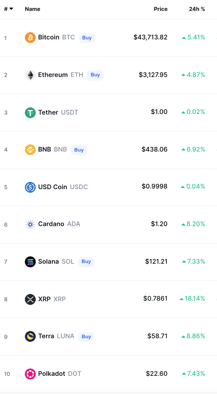 Crypto Prices Today bitcoin