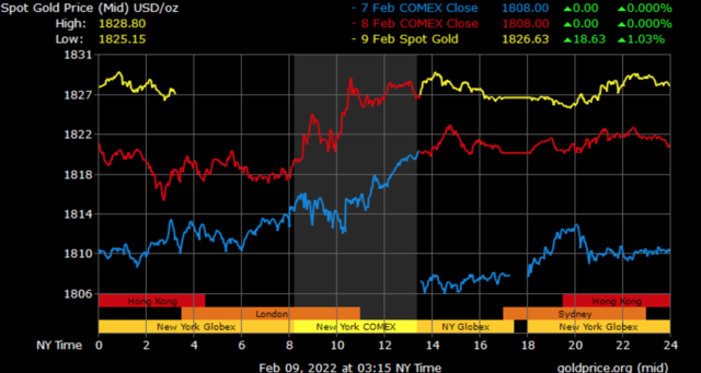 spot gold prices in Dubai