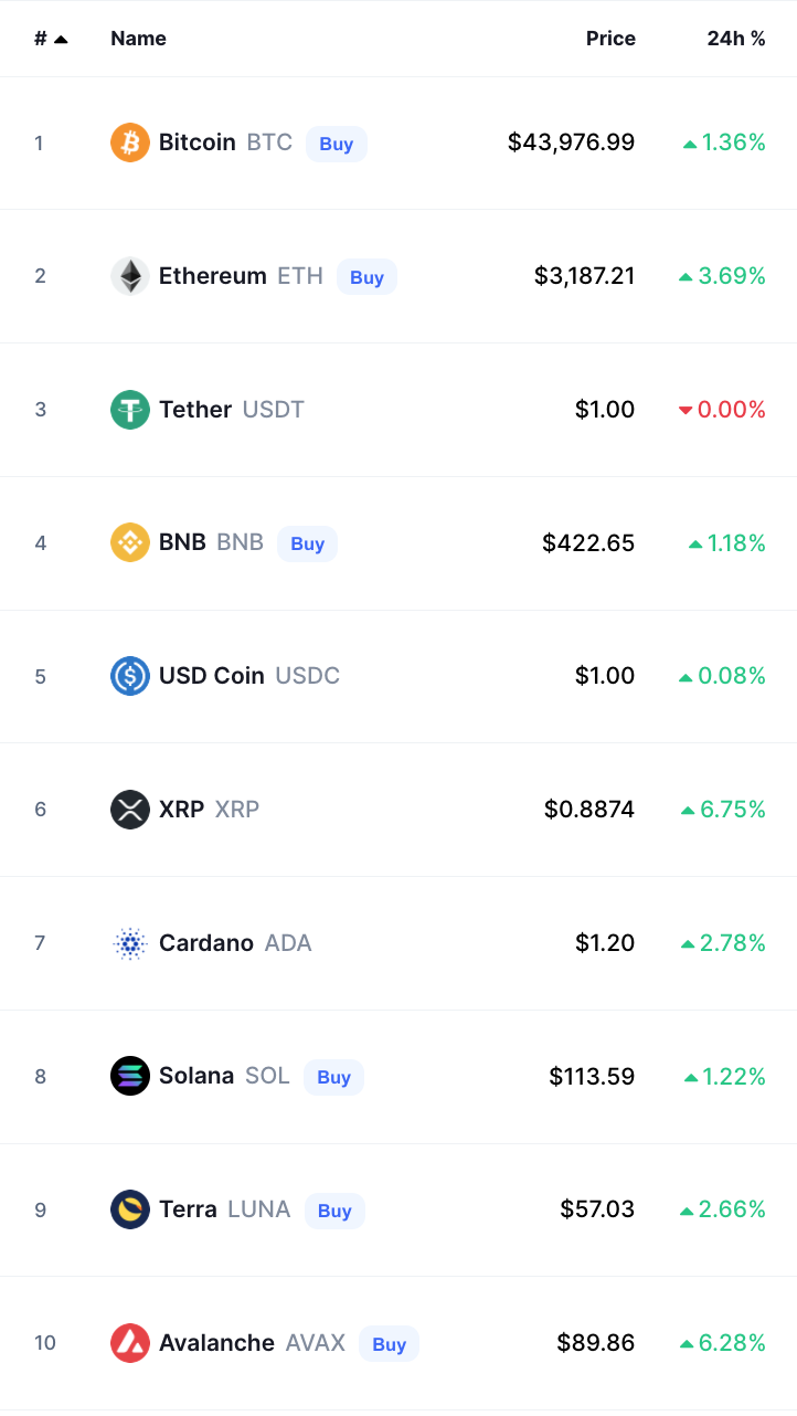 Crypto Prices Today bitcoin