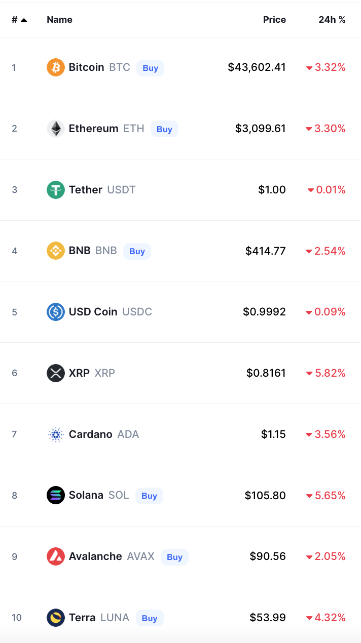 Crypto Prices Today bitcoin