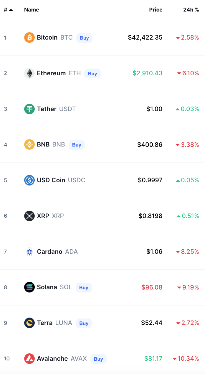 Crypto Prices Today bitcoin