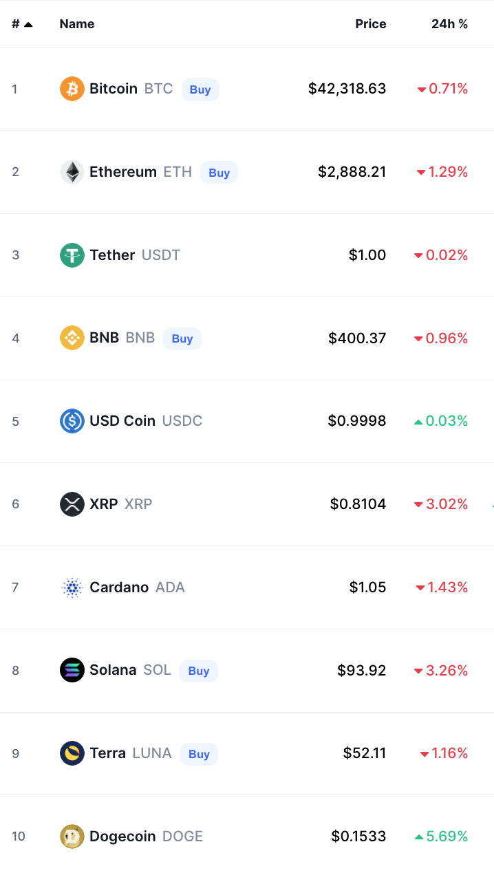 Crypto Prices Today bitcoin