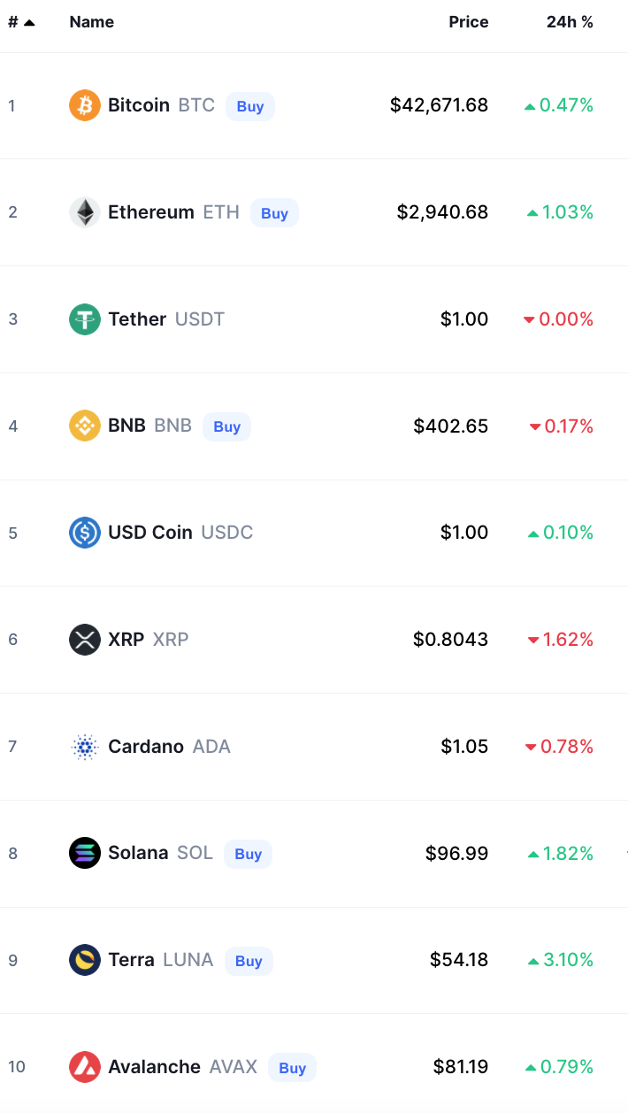 Crypto Prices Today bitcoin