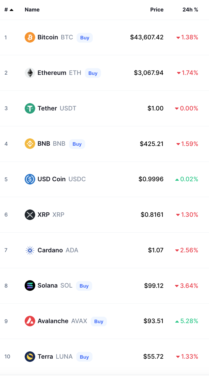 Crypto Prices Today bitcoin