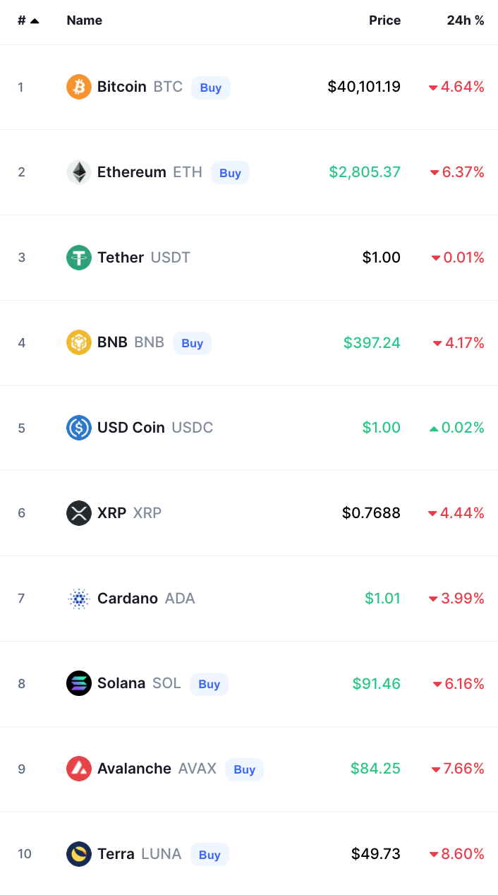 Crypto Prices Today bitcoin