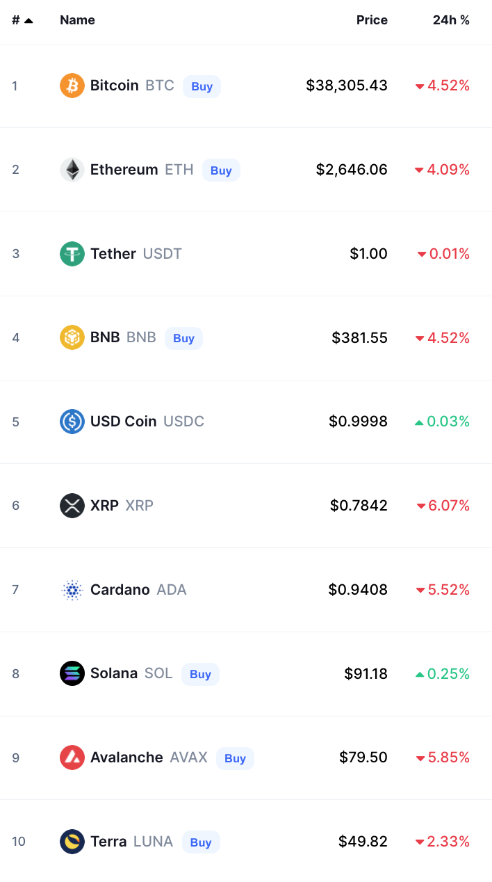 Crypto Prices Today bitcoin