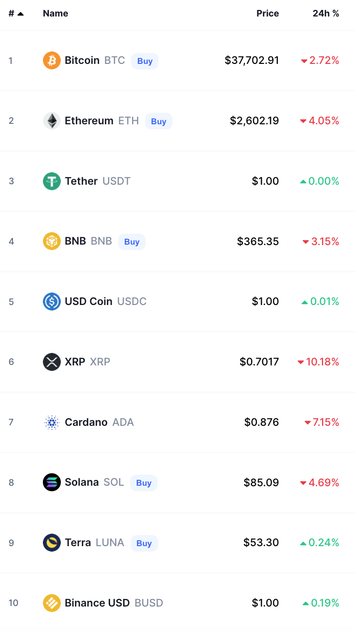 Crypto Prices Today bitcoin