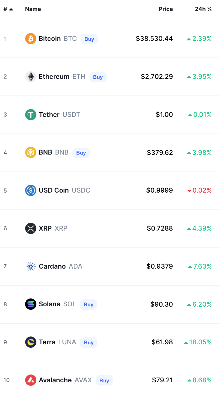 Crypto Prices Today bitcoin