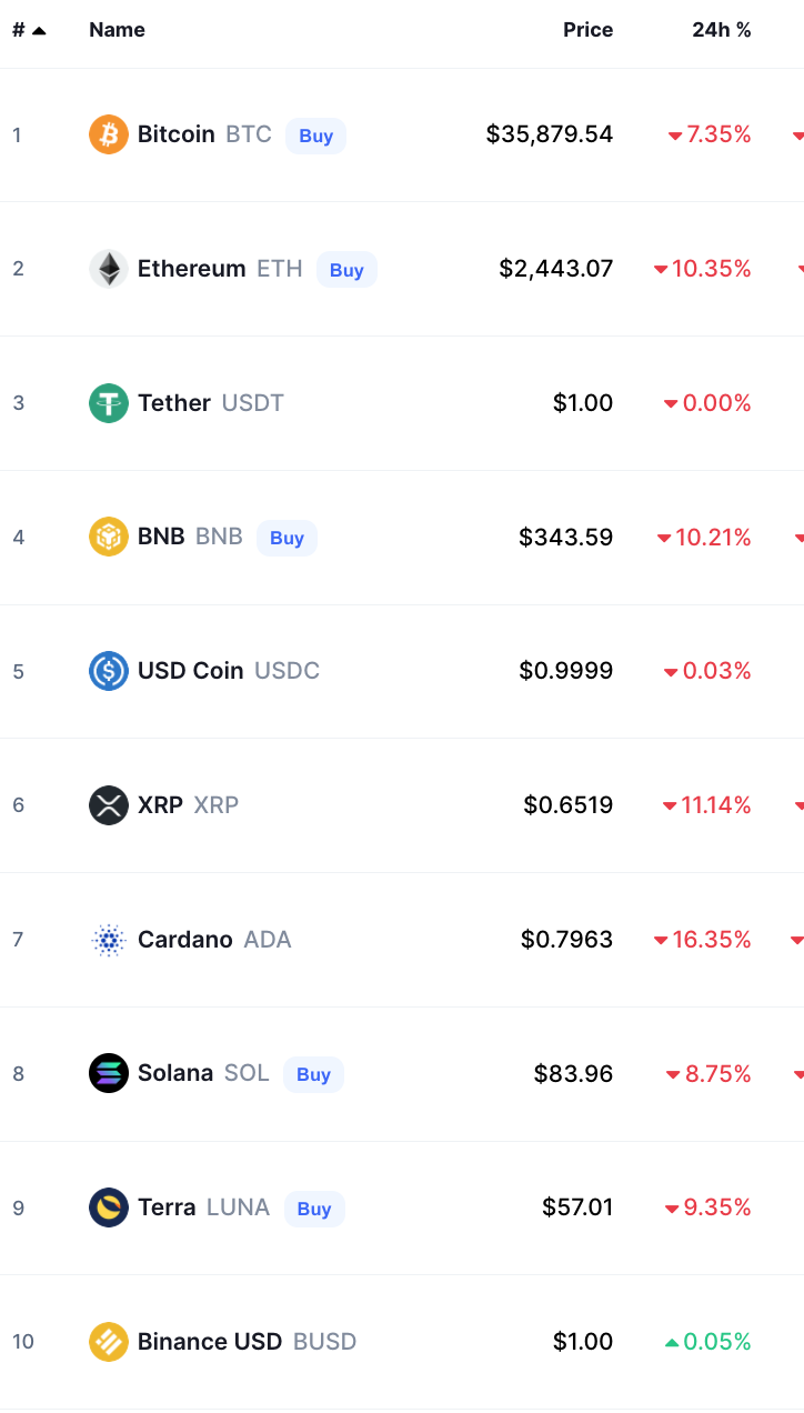 Crypto Prices Today bitcoin