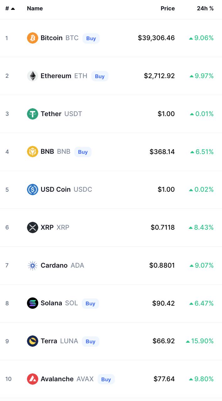 Crypto Prices Today bitcoin