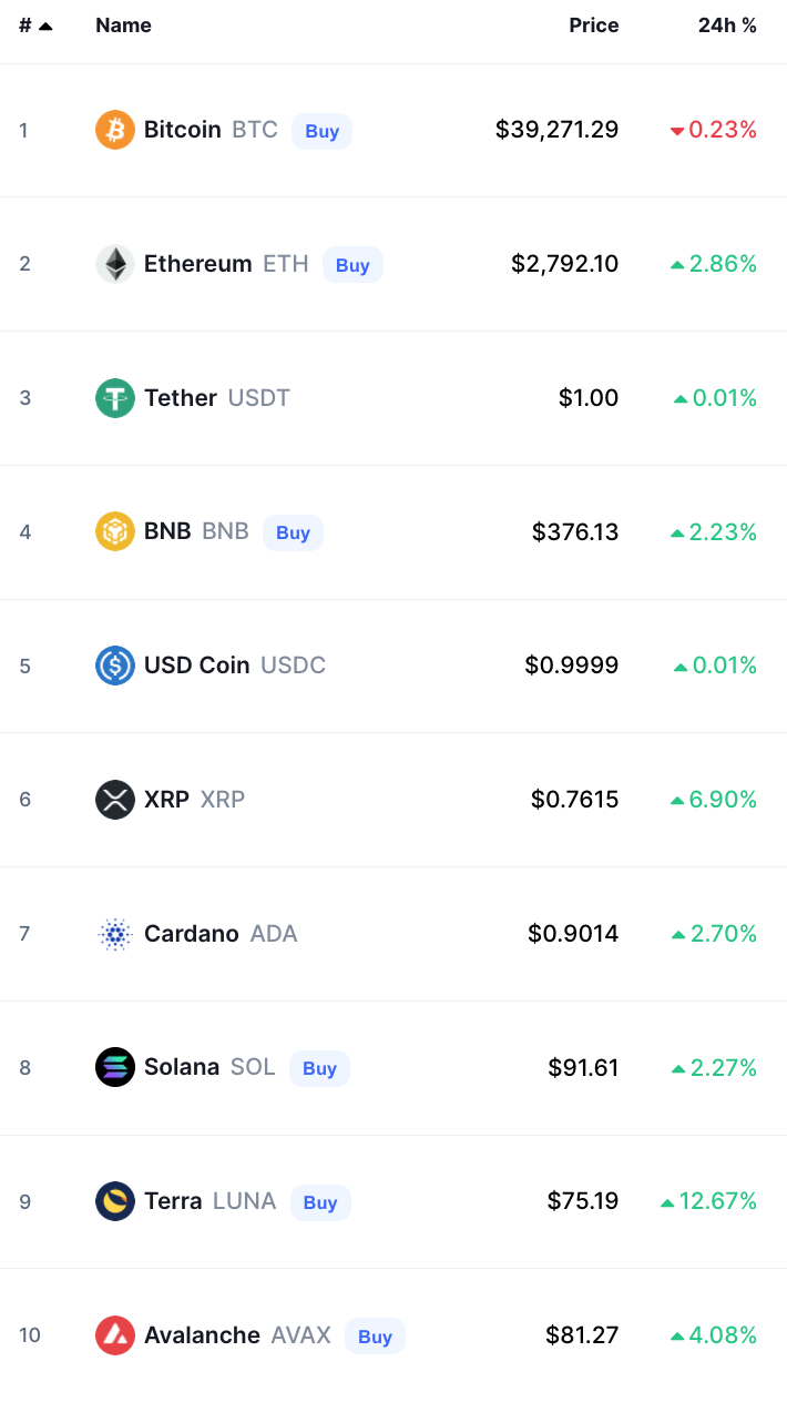 Crypto Prices Today bitcoin