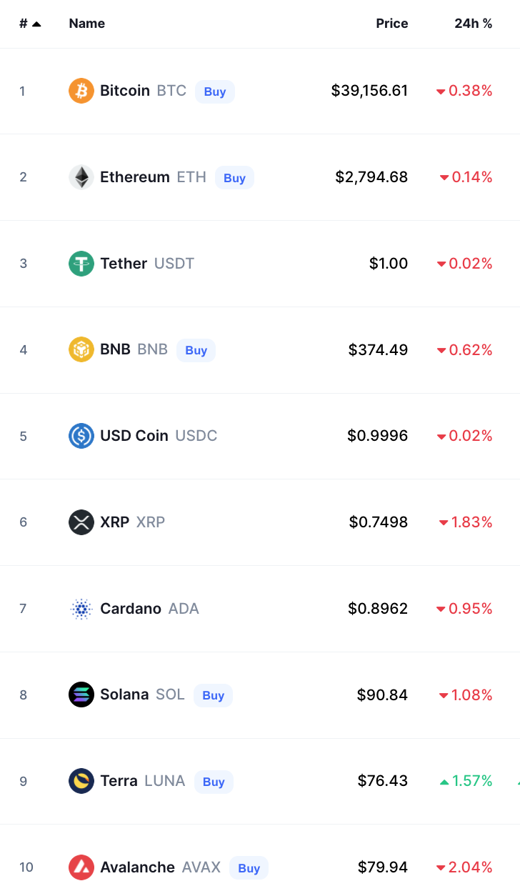 Crypto Prices Today bitcoin