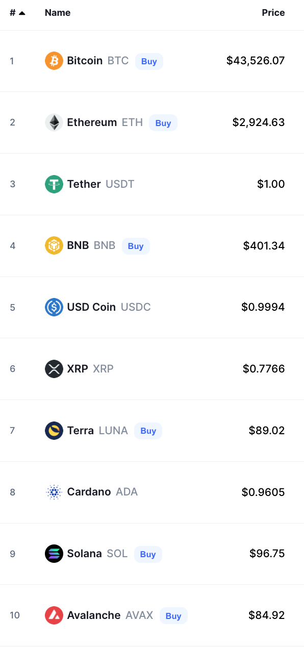 Crypto Prices Today bitcoin