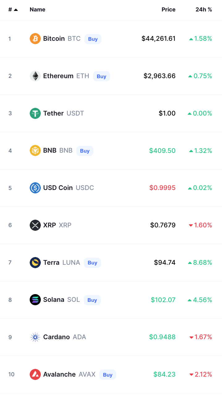 Crypto Prices Today bitcoin