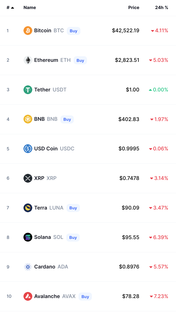 Crypto Prices Today bitcoin