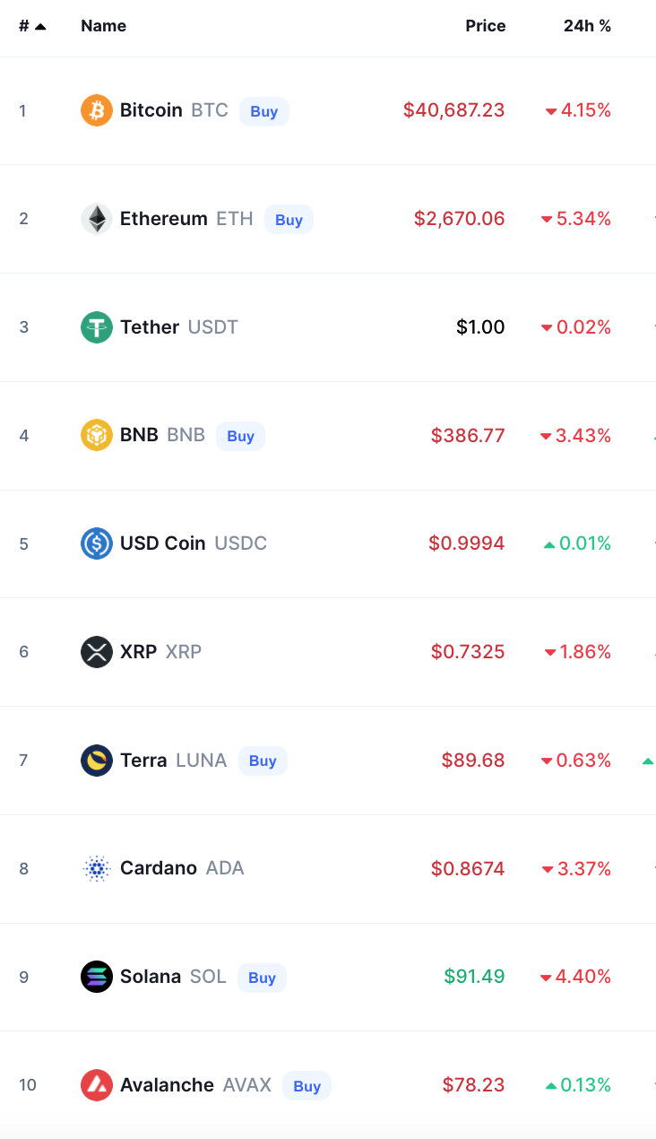 Crypto Prices Today bitcoin