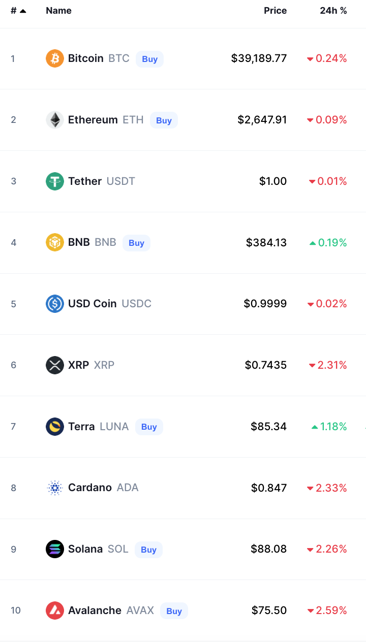 Crypto Prices Today bitcoin