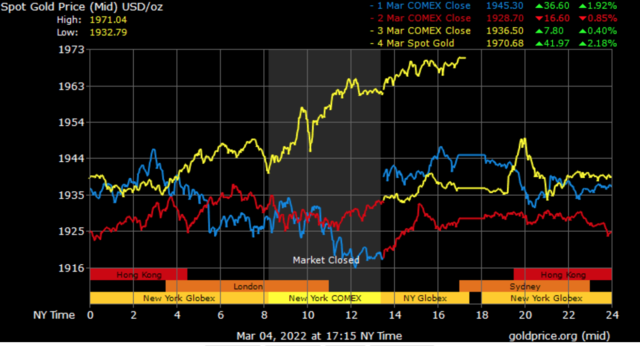 spot gold prices in Dubai