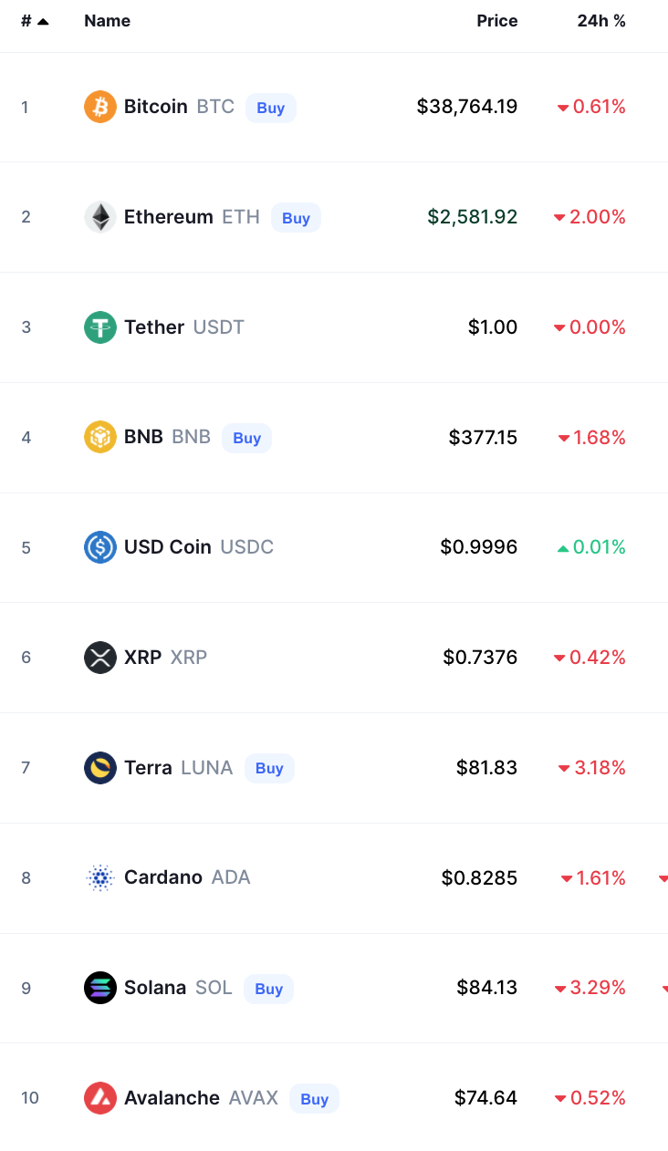 Crypto Prices Today bitcoin