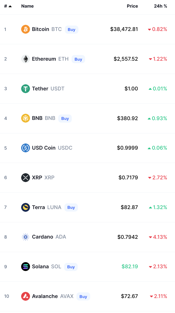 Crypto Prices Today bitcoin