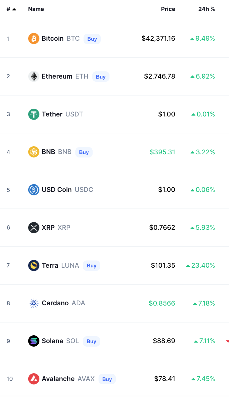 bitcoin crypto prices today
