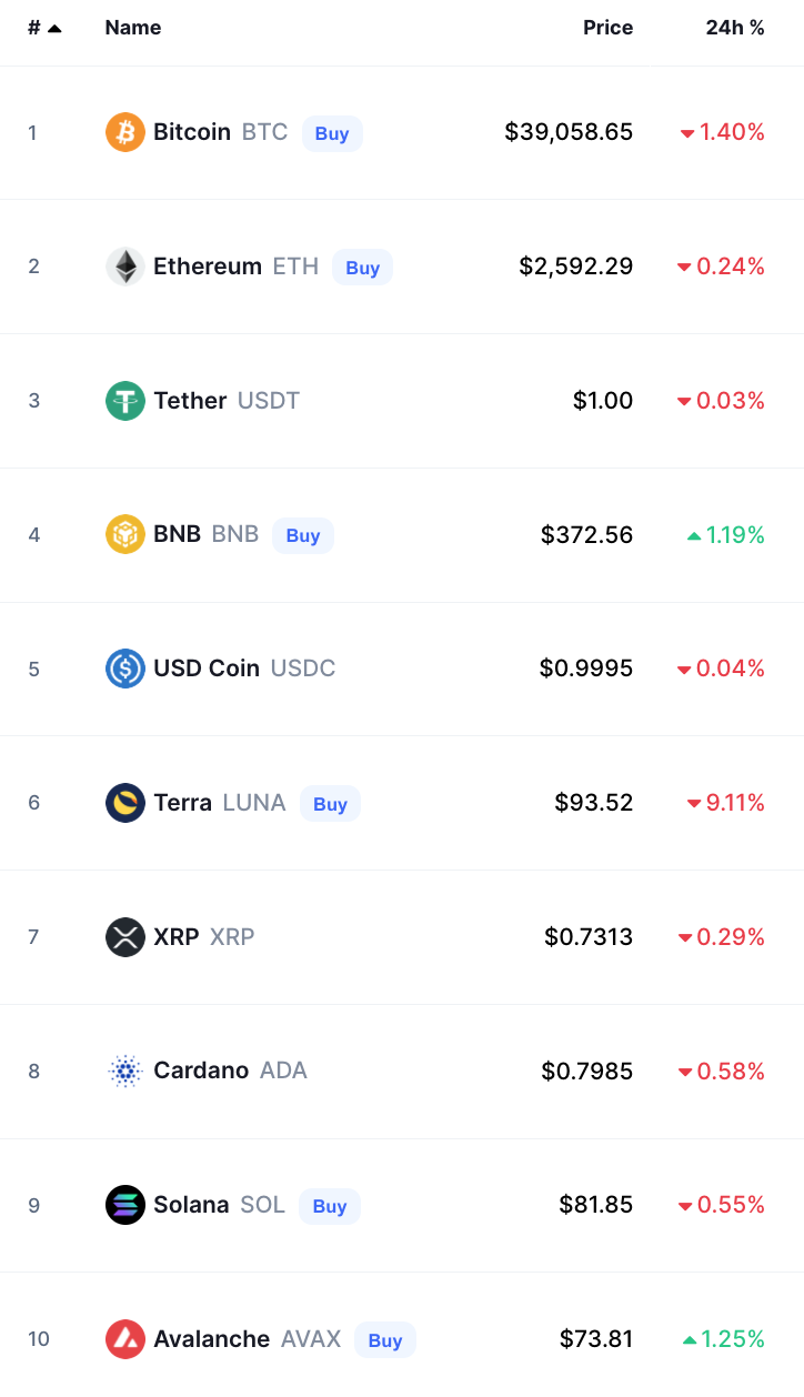 Crypto Prices Today bitcoin
